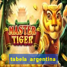 tabela argentina torneo betano